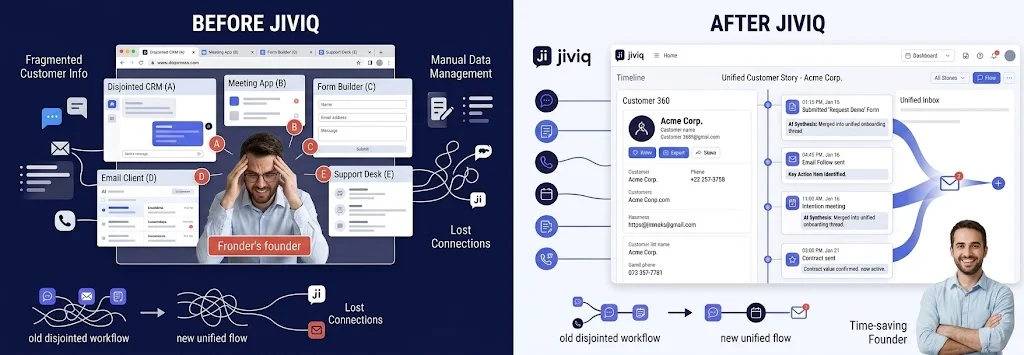 JIVIQ Value Realization and Before vs After comparison displaying fragmented customer data compared to unified customer 360 intelligence